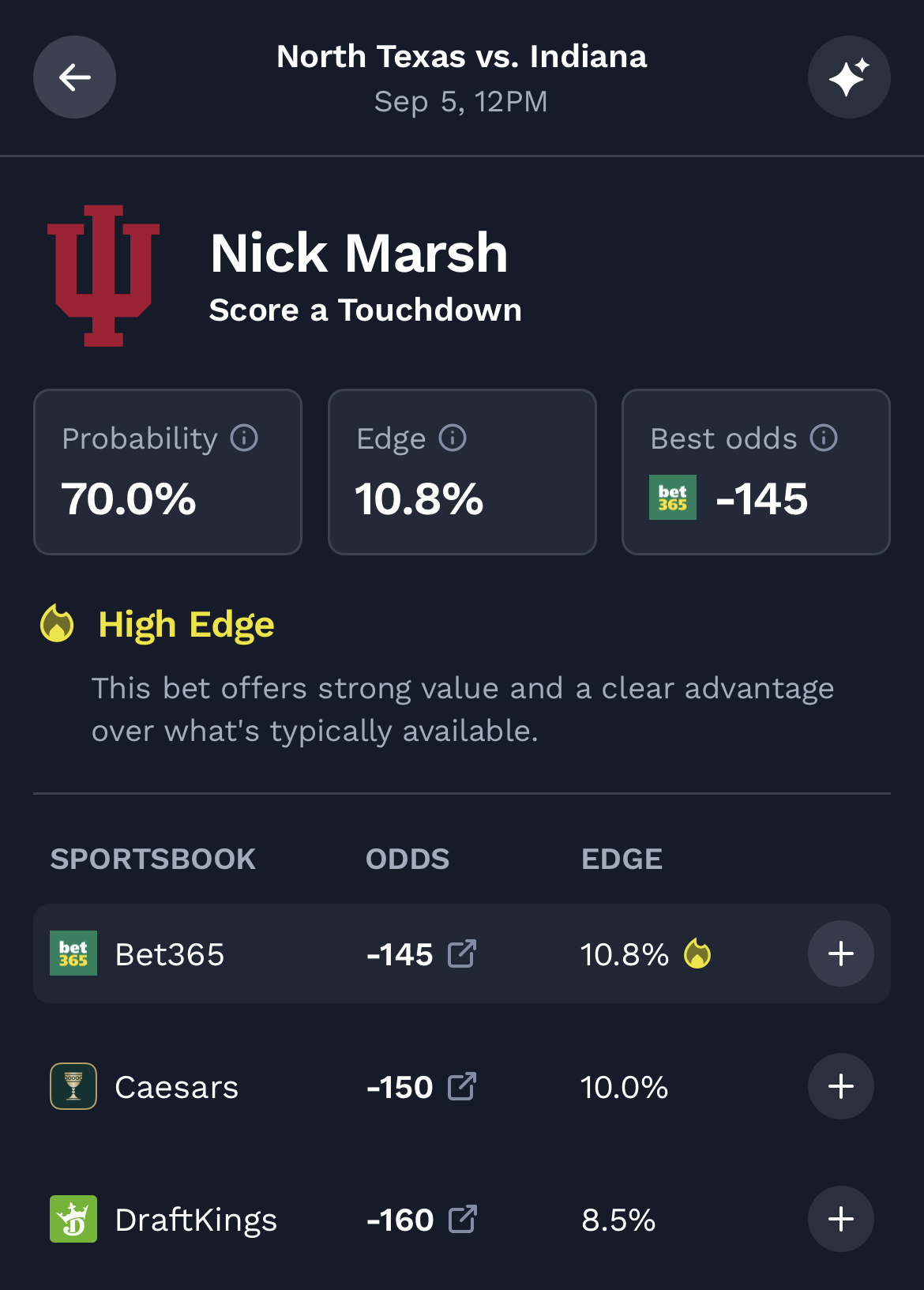 College football touchdown props.