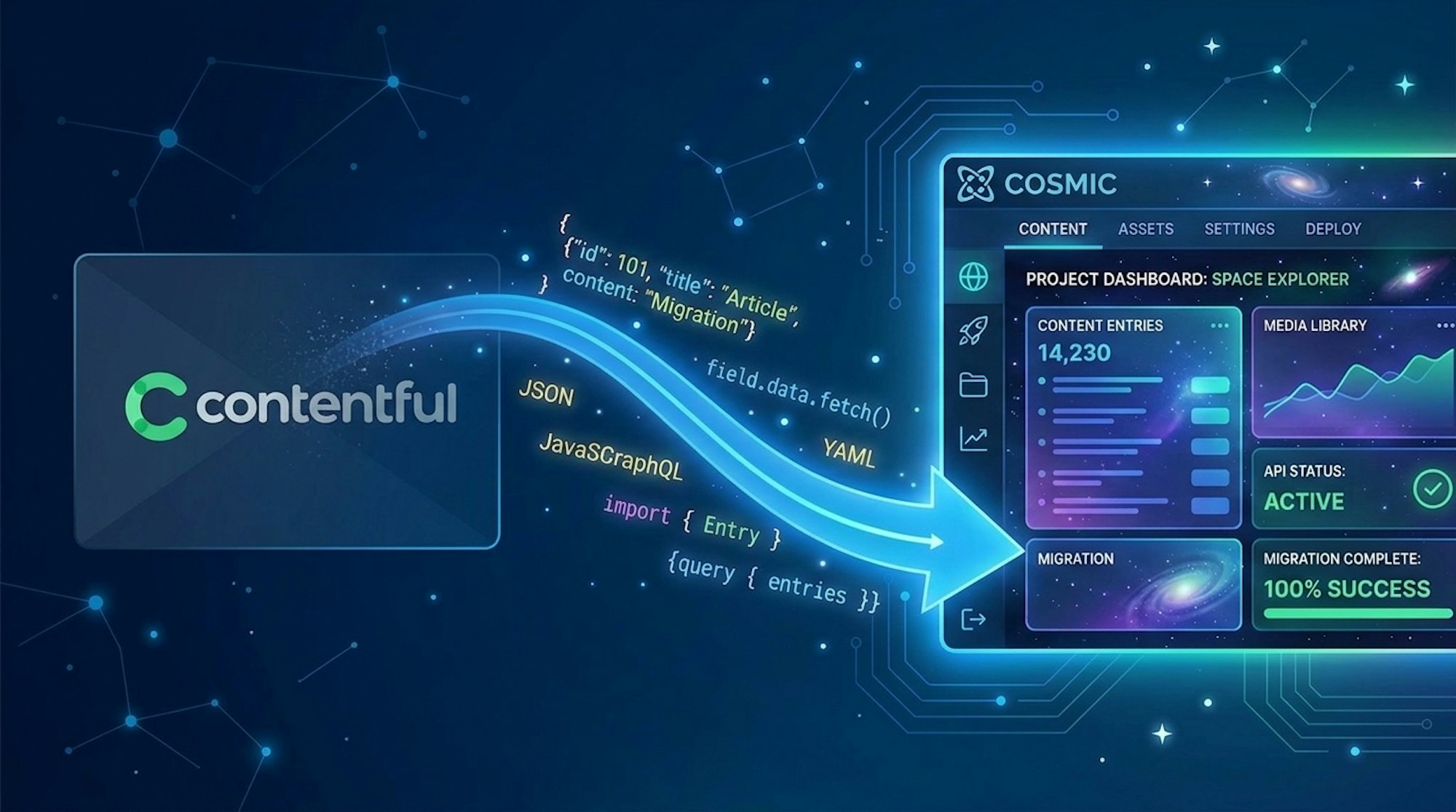 How to Migrate from Contentful to Cosmic in 30 Minutes - cover image