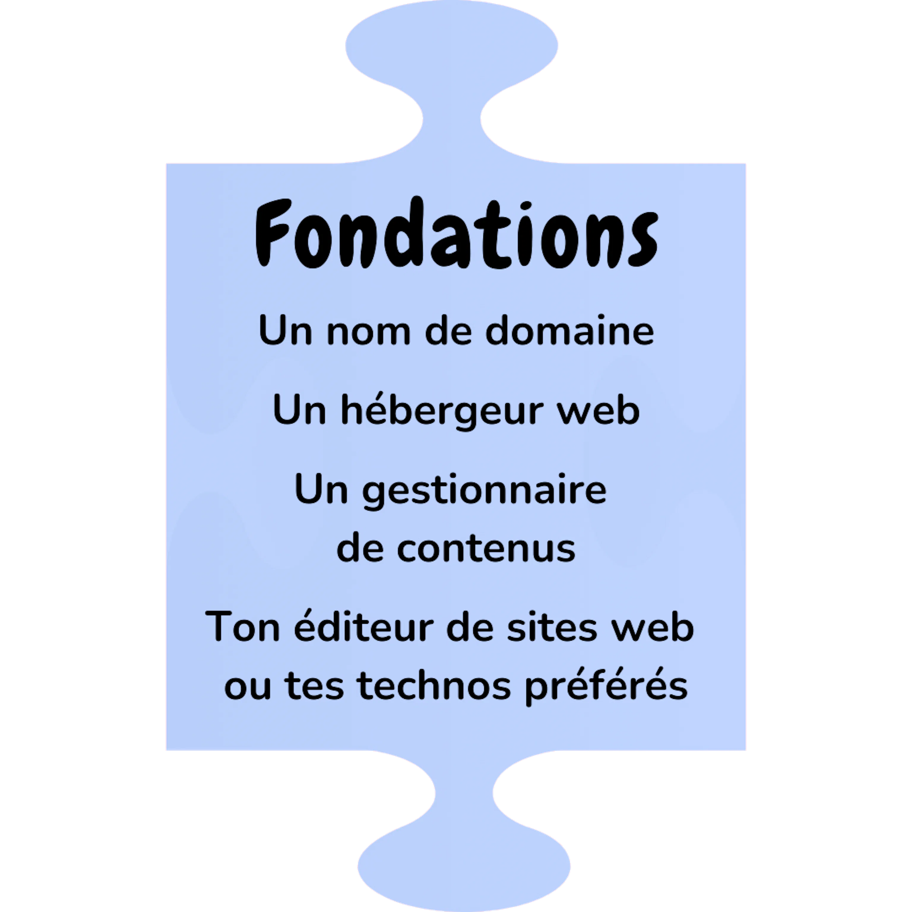 Partie intérieure du puzzle réprésentant les fondations sur la structure d'un site web évolutif