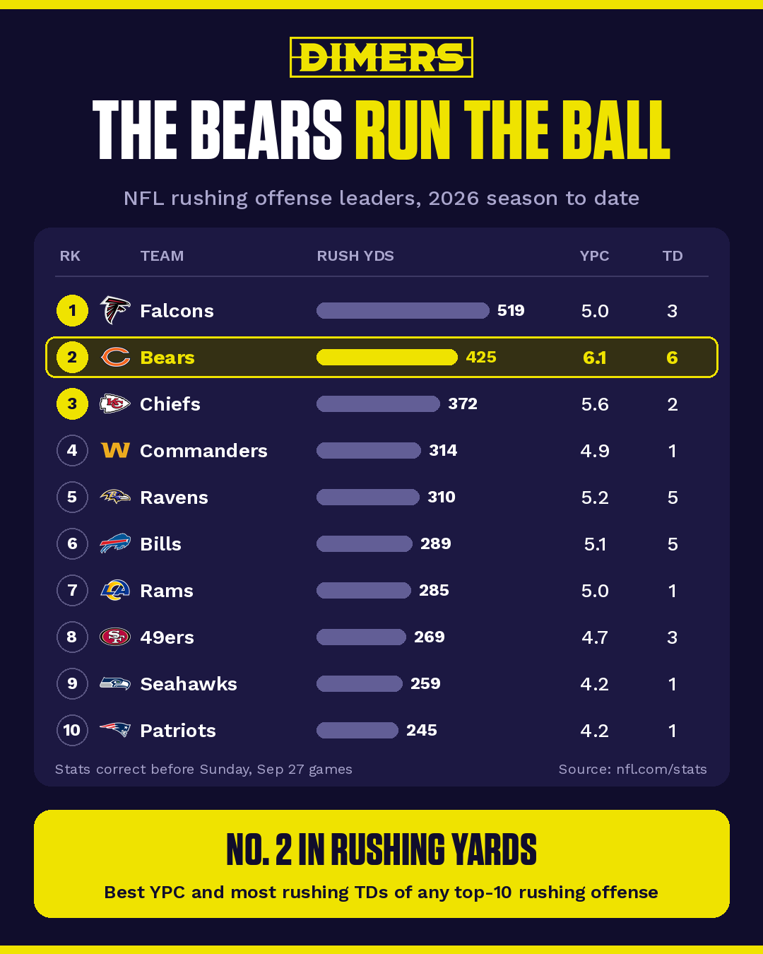 bears_rushing_rank.png