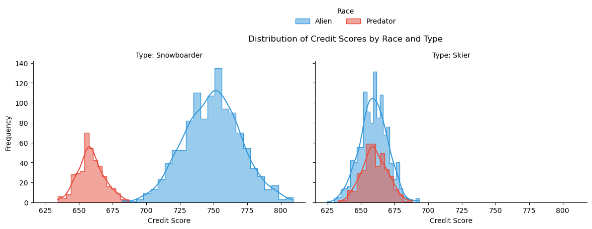 sim_distribution.png