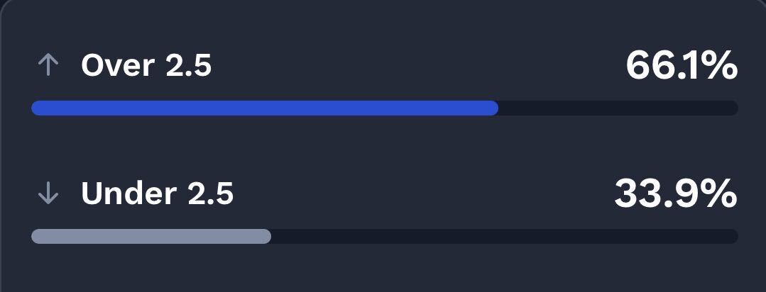 Man-City vs. Coventry total goals prediction.