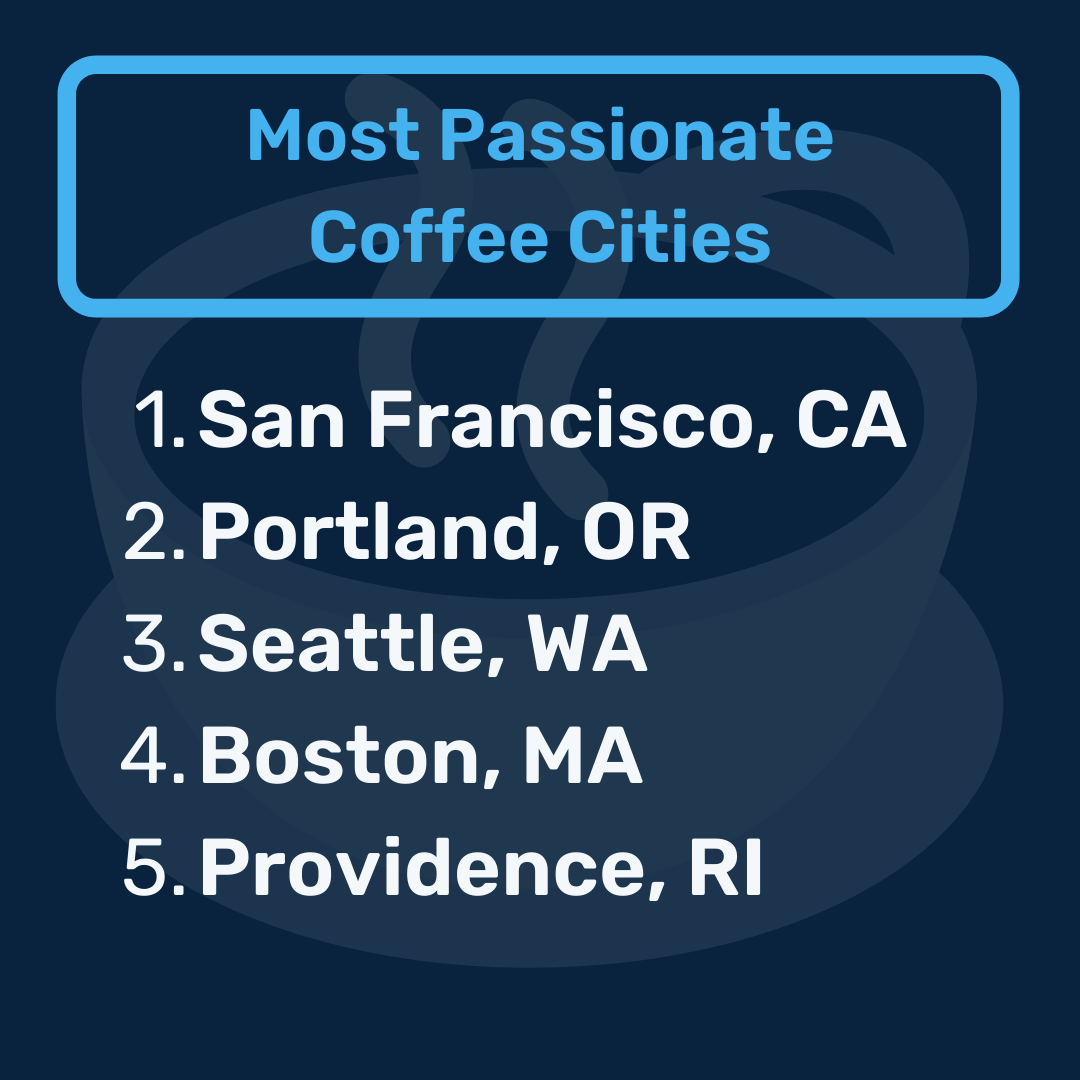 List of the top 5 most passionate coffee cities.