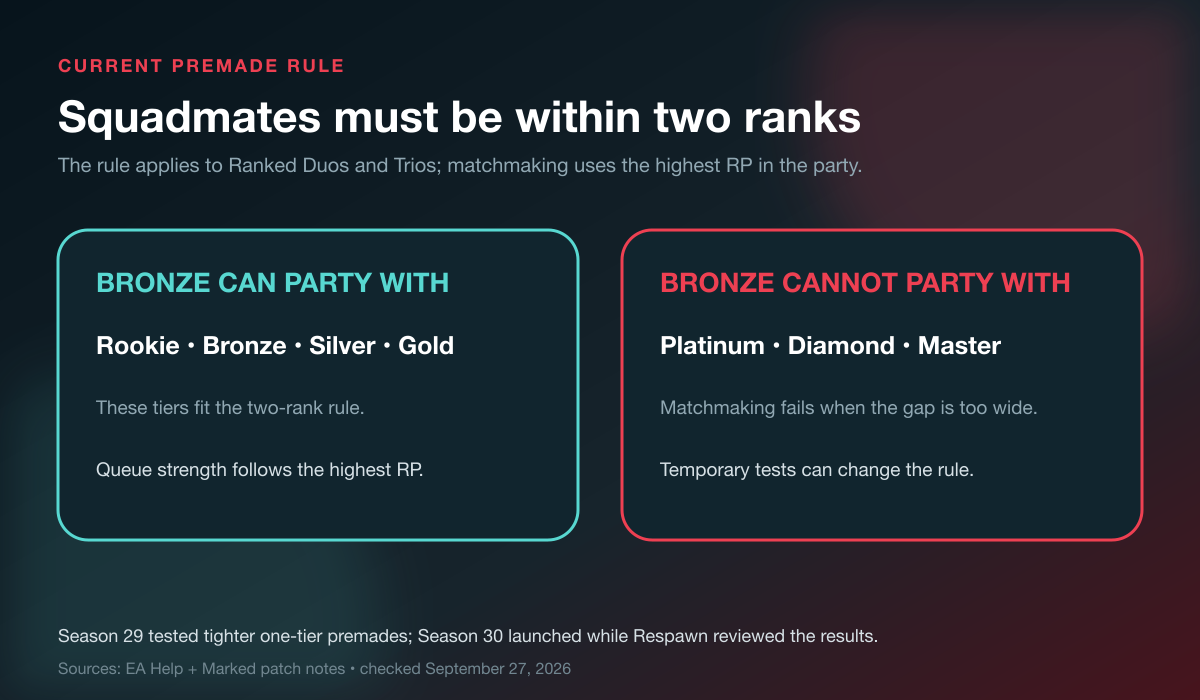 Apex ranked premade squad restrictions with a Bronze party example