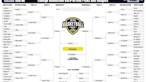 Analysts release complete March Madness Bracket picks highlighting likely upsets at multiple risk levels, for free