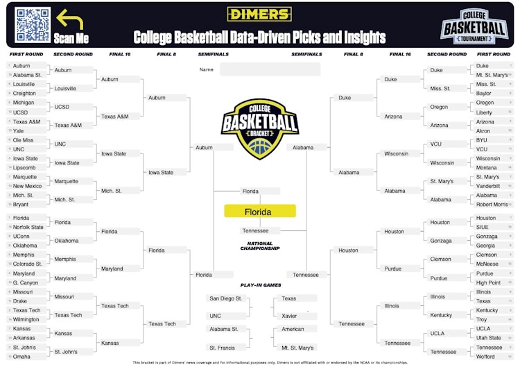Free Expert March Madness Bracket Picks 2025.