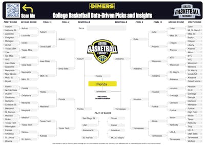 Analysts release complete March Madness Bracket picks highlighting likely upsets at multiple risk levels, for free