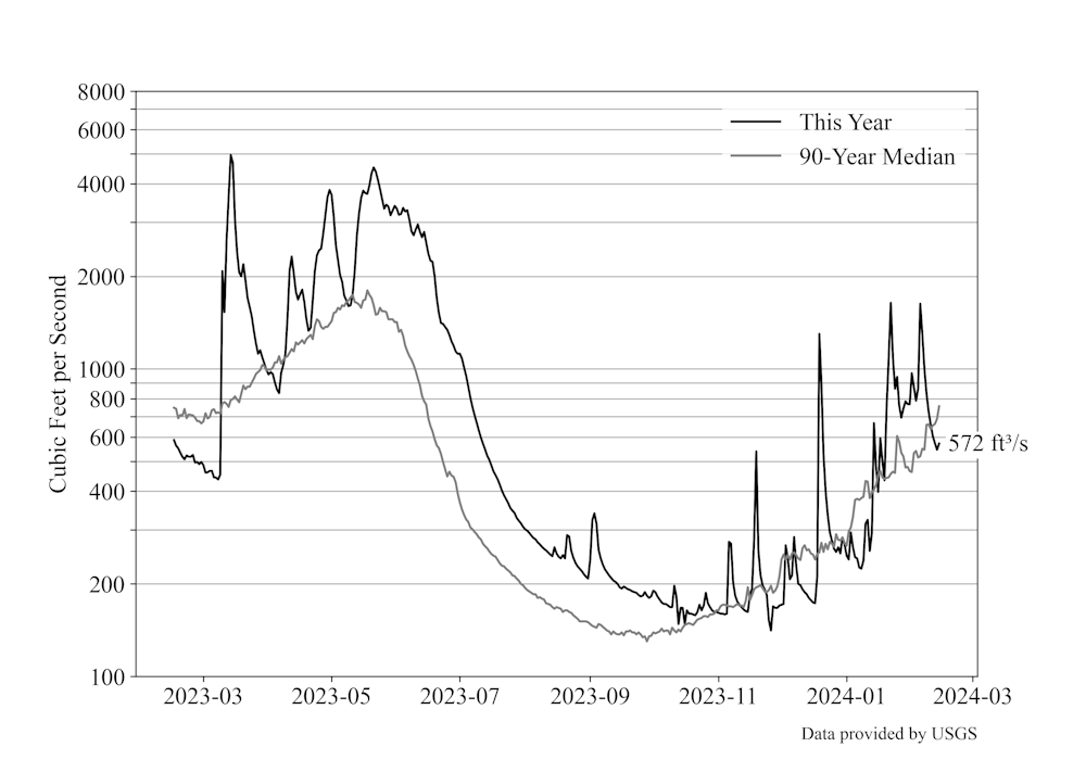 waterFlow20240215.png