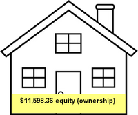 10% home equity