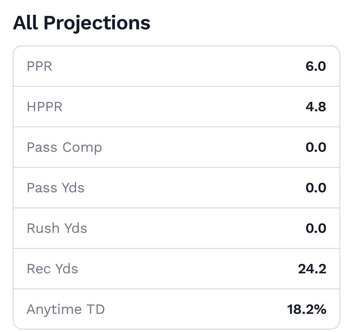 Colby Parkinson player projections Week 1.