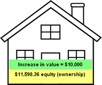 Home equity in the house