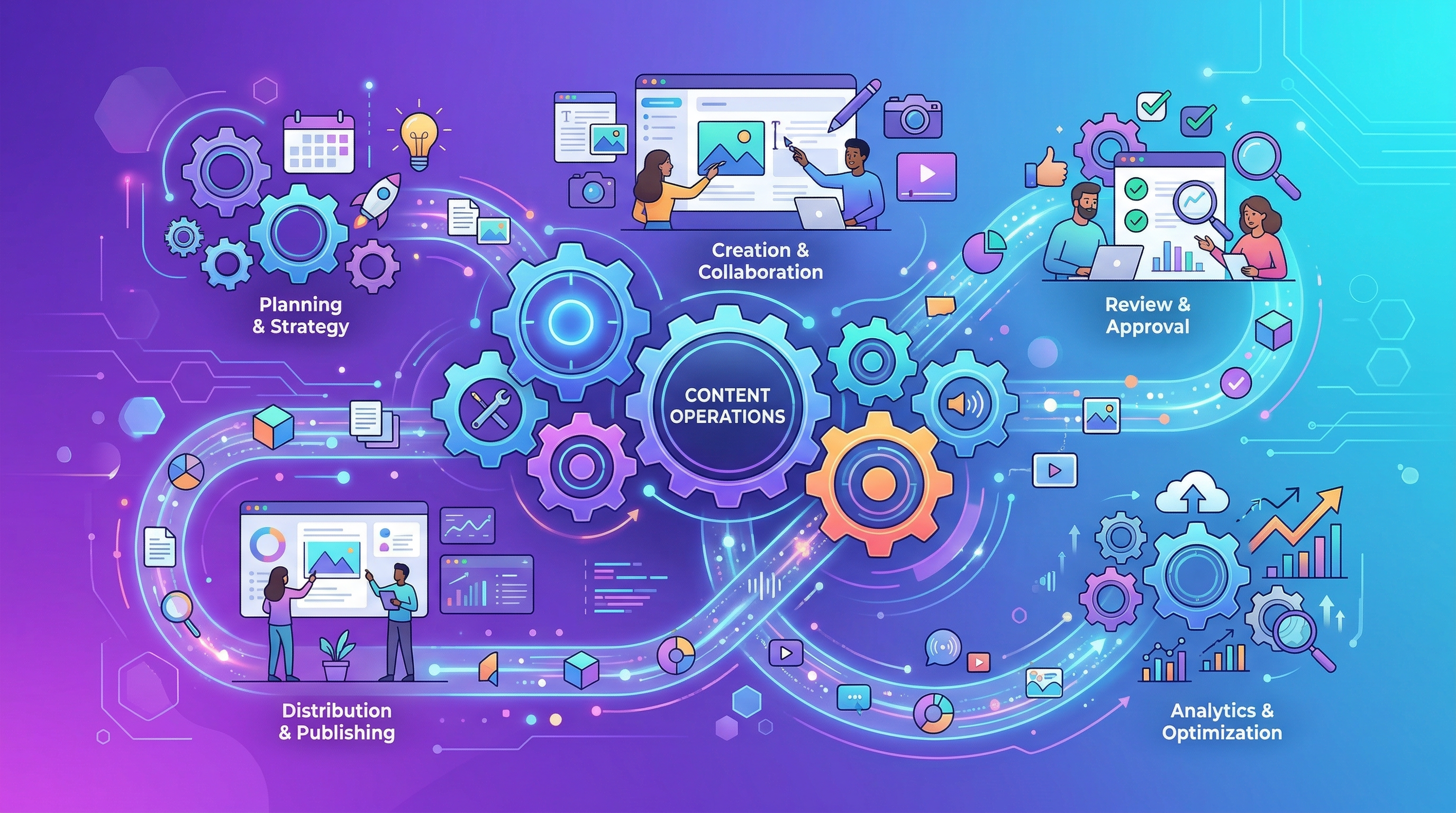 ContentOps Explained: Building a Modern Content Operations Framework for Your Team image