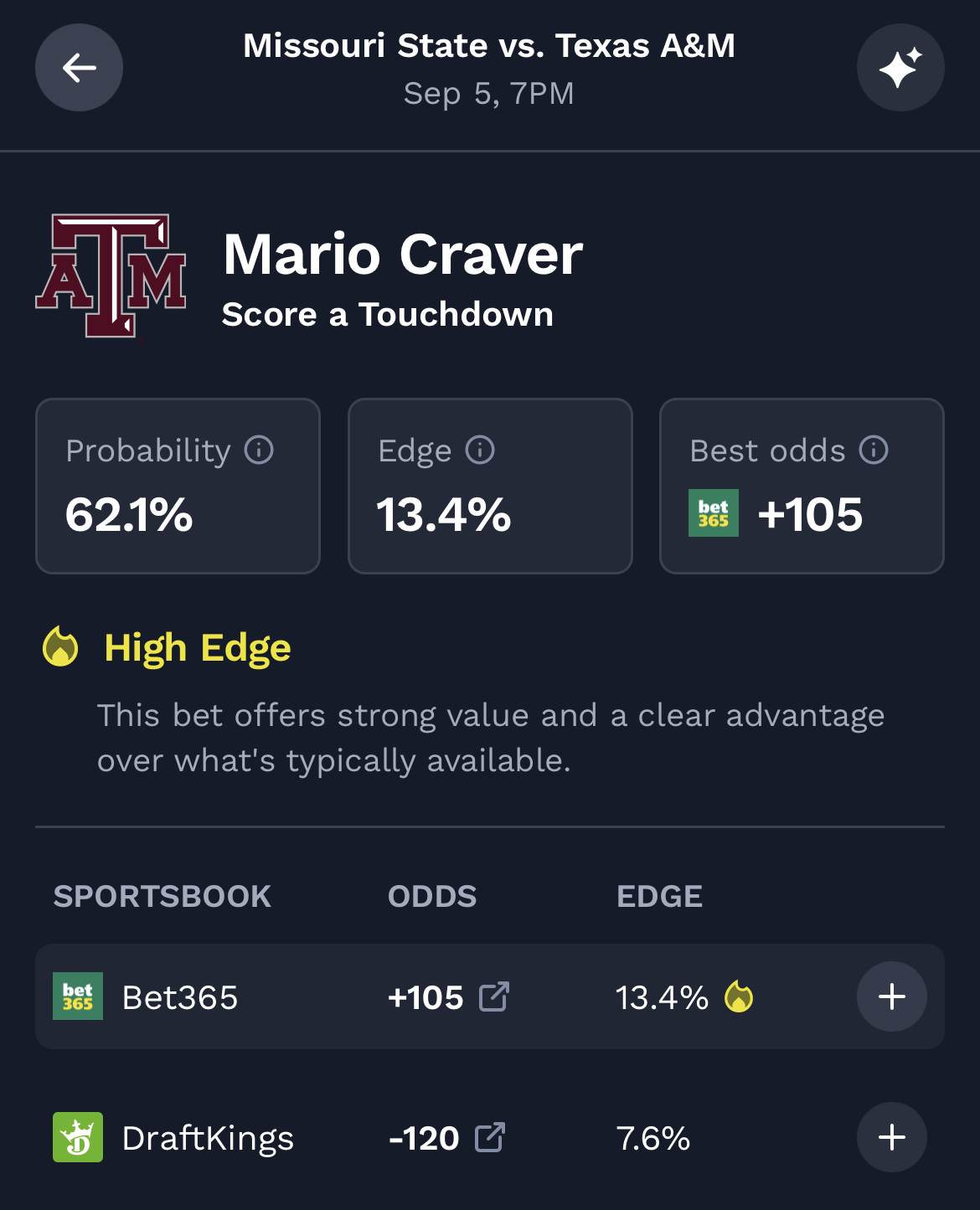 TD scorer bets in CFB Week 1.