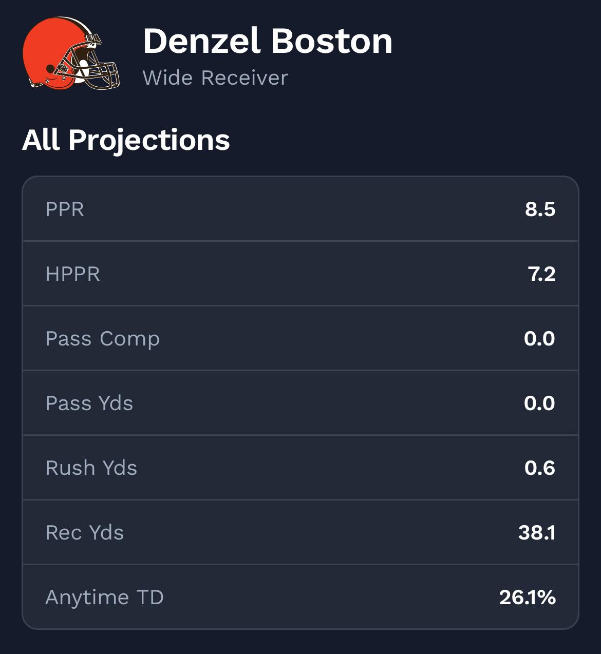 NFL fantasy projections Week 3.
