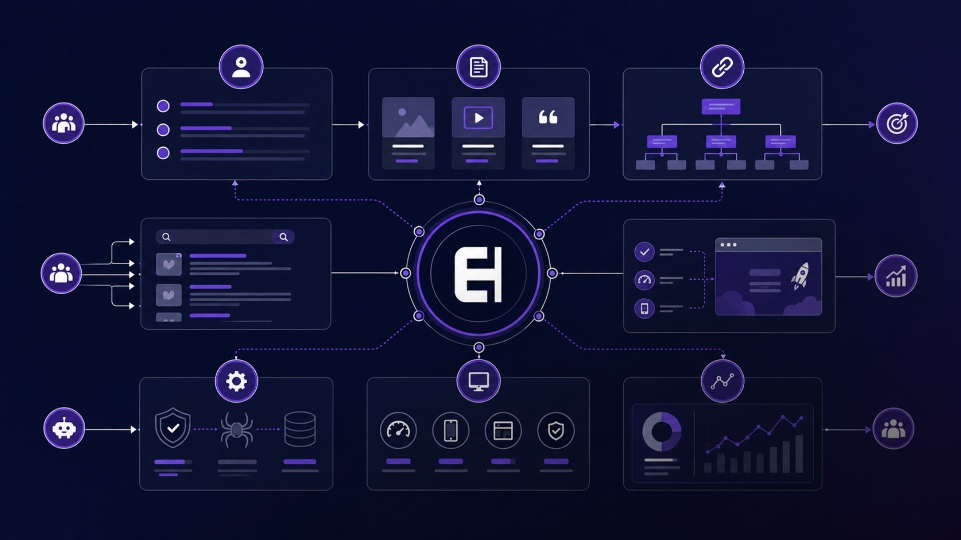 Diagrama conecta intenção de busca, conteúdo, links internos, estrutura técnica, experiência e mensuração.