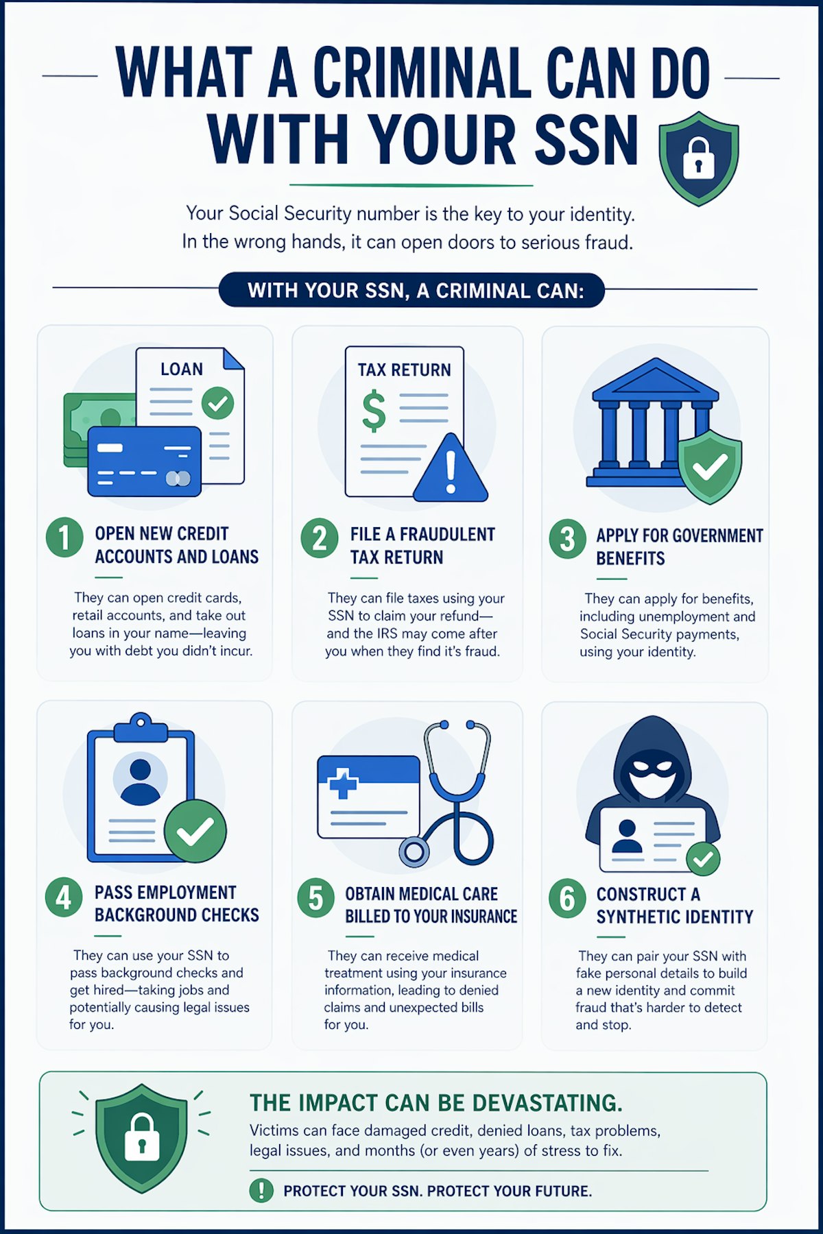 Infographic depicting the six actions a criminal can take with a stolen Social Security number.