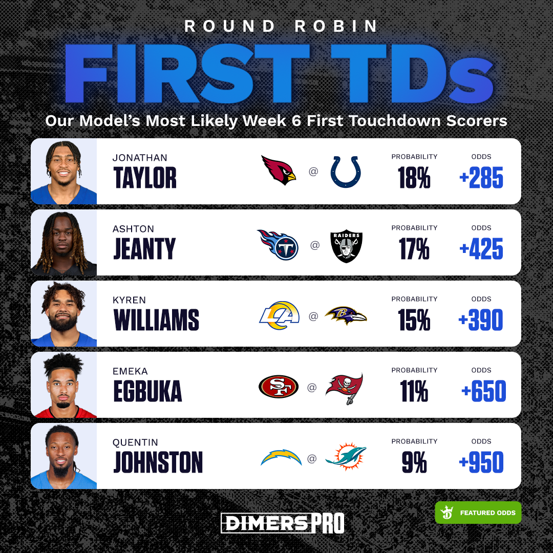 NFL-RoundRobinTDs-Square-copy.png