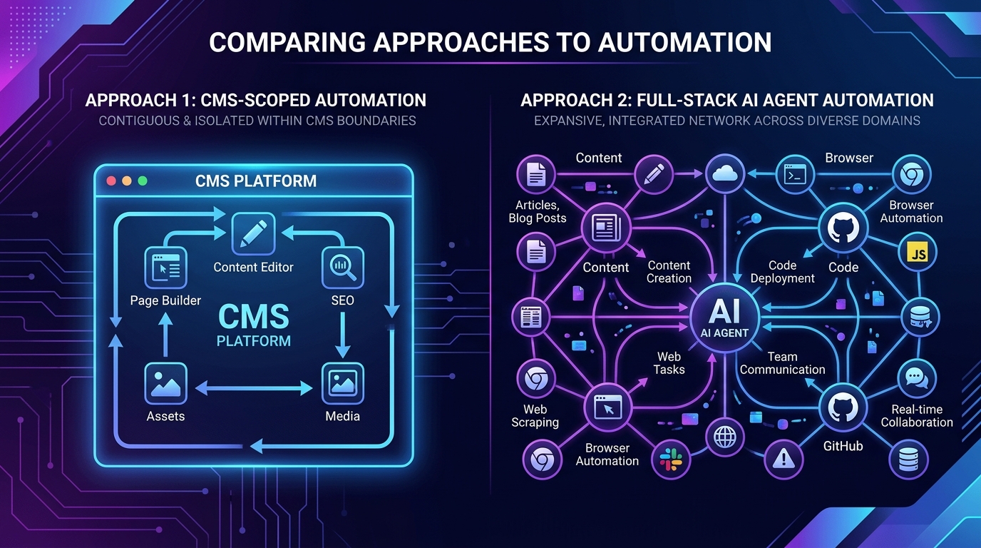 Cosmic AI Agents vs. Storyblok FlowMotion: Why CMS Automation Is Not Enough image