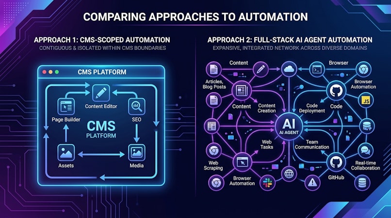 Cosmic AI Agents vs. Storyblok FlowMotion: Why CMS Automation Is Not Enough image