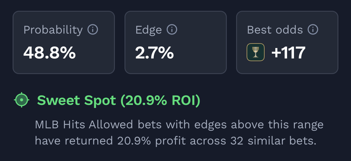 MLB player props bets.