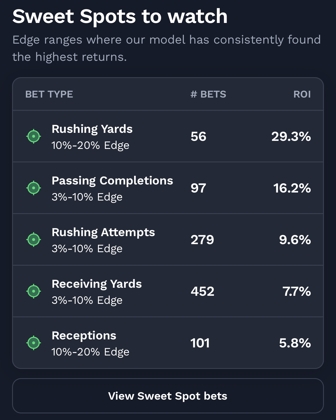 Best NFL props for Week 1.
