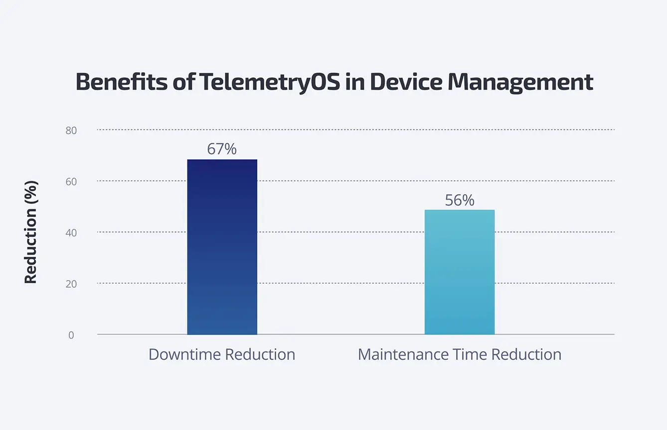 Purpose-Built Digital Signage OS Means Less Downtime