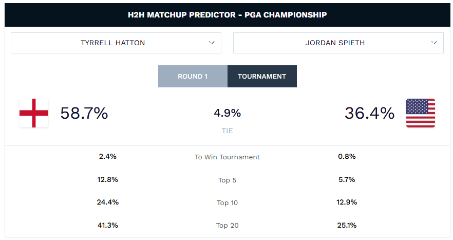 Hatton_Spieth.png