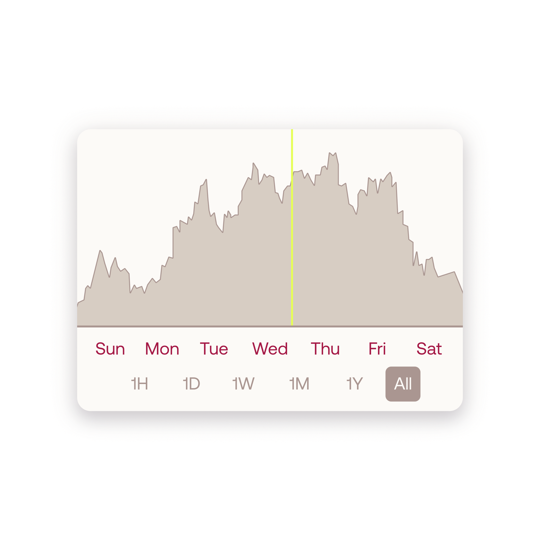 Screenshot of trend line over time showing produce prices