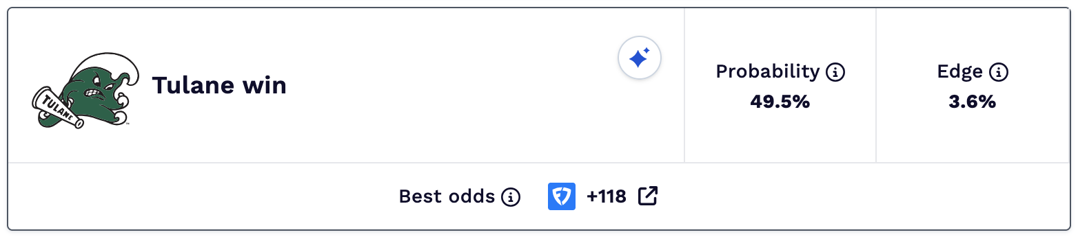 College football picks Championship Week