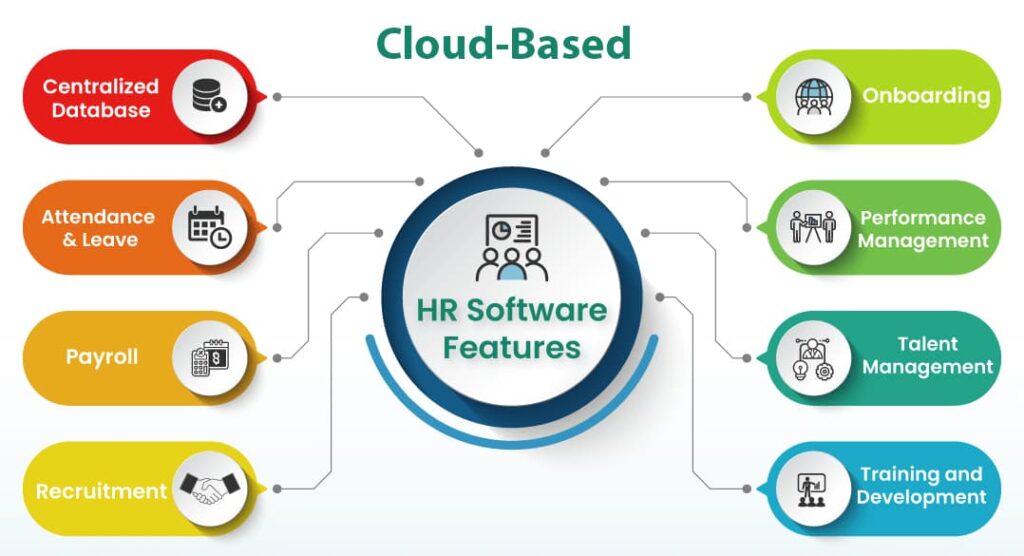 cloud-based-hrms-features-1024x556-1-1.jpg