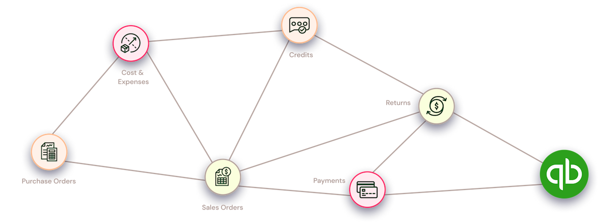 Network of Silo products that enhance profitable operations