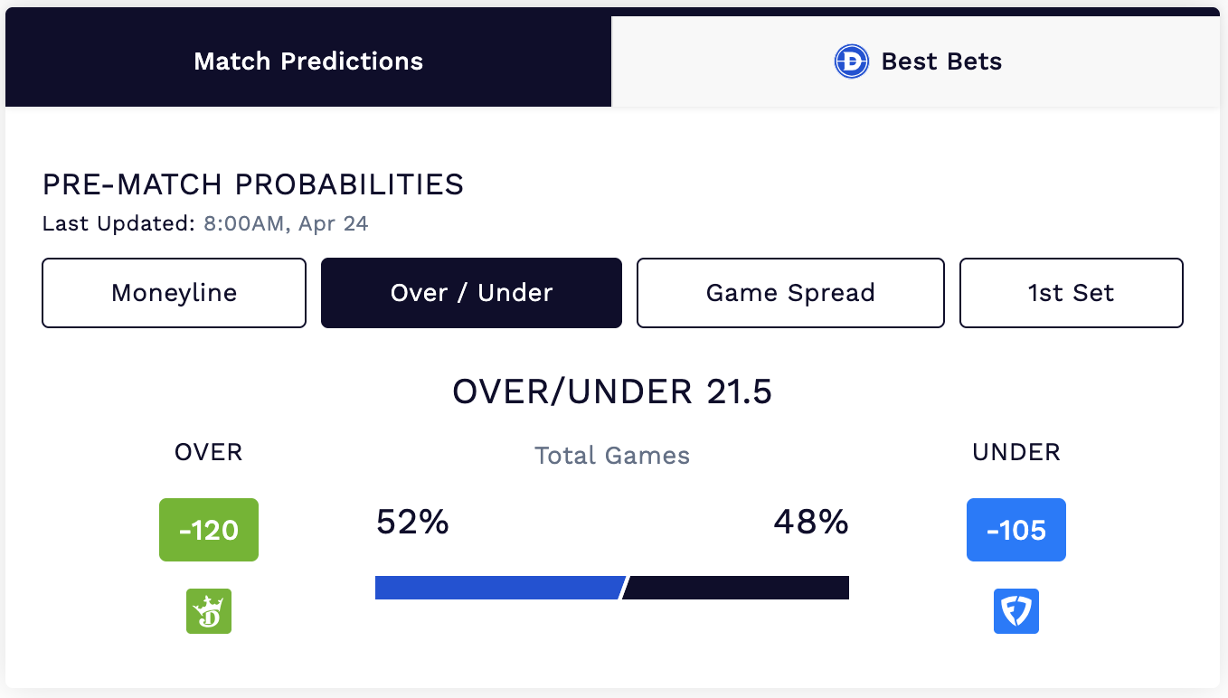 Tennis best bets and odds.