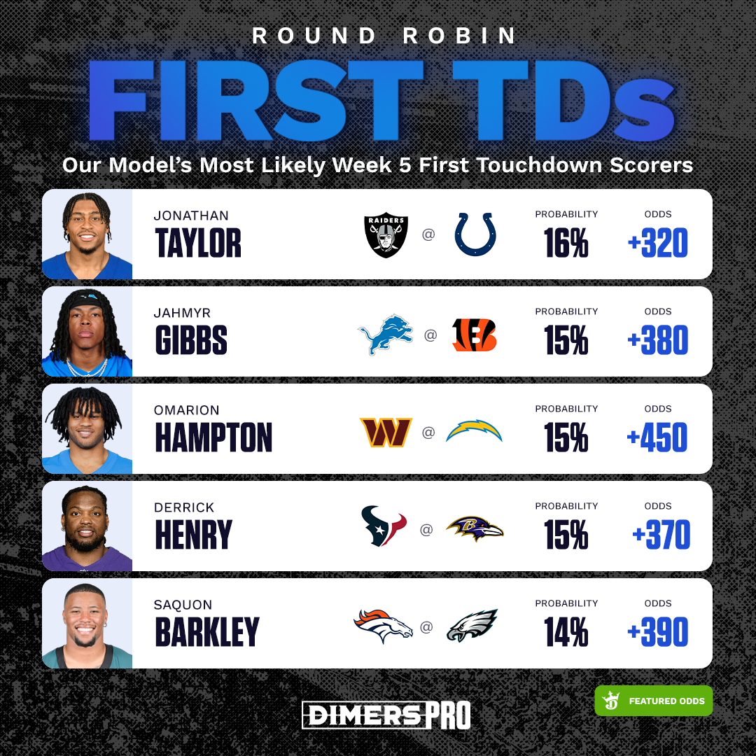 NFL Week 5 First Touchdown Scorer List.