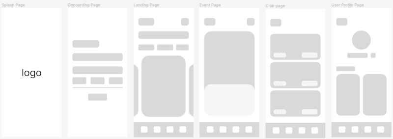 Low Fidelity Wireframes for UrBenefit