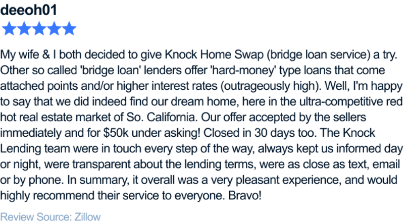 My wife & I both decided to give Knock Home Swap (bridge loan service) a try. Other so called 'bridge loan' lenders offer 'hard-money' type loans that come attached points and/or higher interest rates (outrageously high). Well, I'm happy to say that we did indeed find our dream home, here in the ultra-competitive red hot real estate market of So. California. Our offer accepted by the sellers immediately and for $50k under asking! Closed in 30 days too. The Knock Lending team were in touch every step of the way, always kept us informed day or night, were transparent about the lending terms, were as close as text, email or by phone. In summary, it overall was a very pleasant experience, and would highly recommend their service to everyone. Bravo!