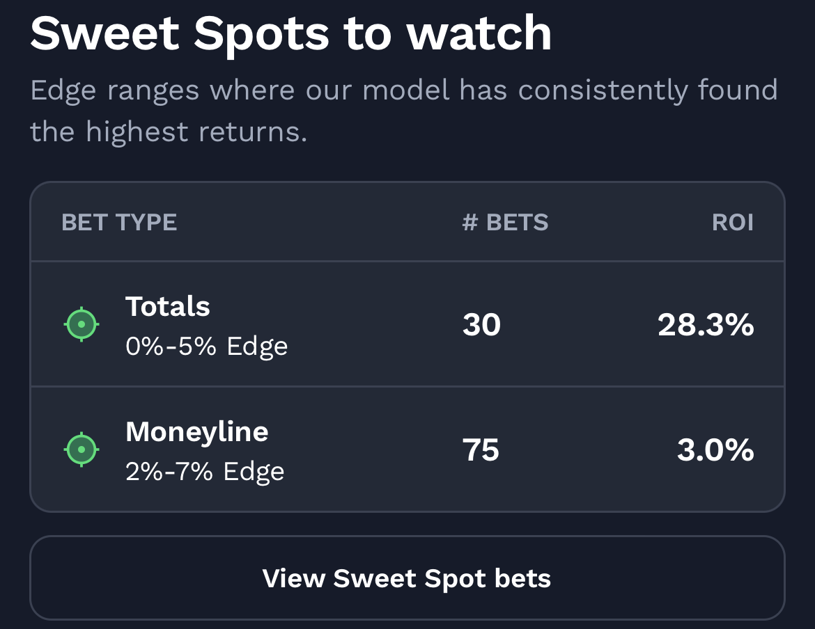 WNBA best bets