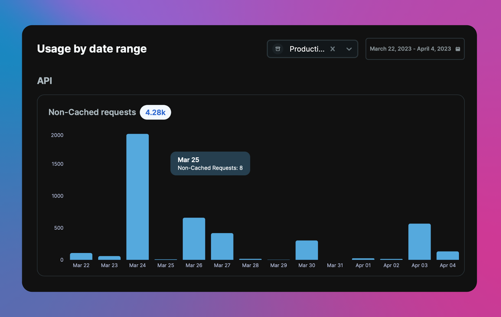 Analytics image