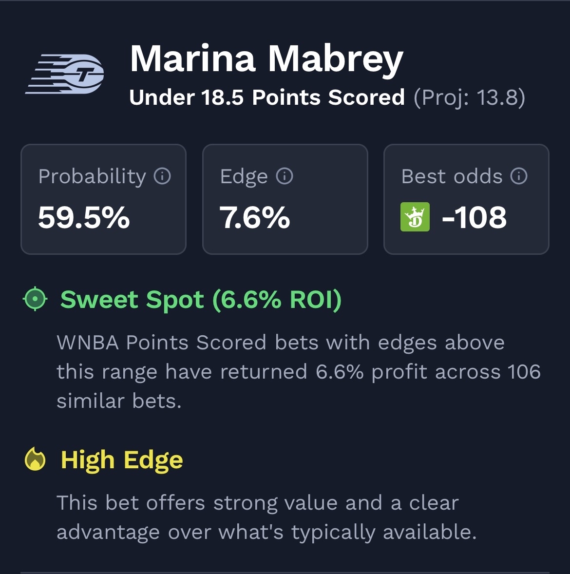 WNBA player prop bets.