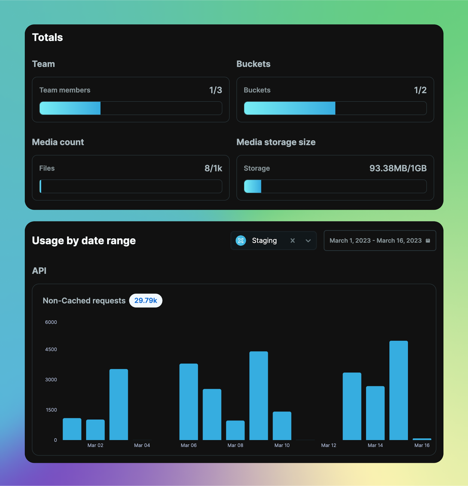 Month to date image