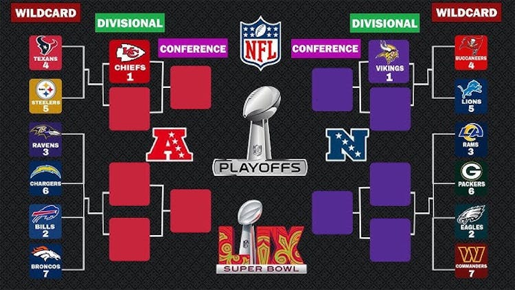 NFL Playoff Bracket