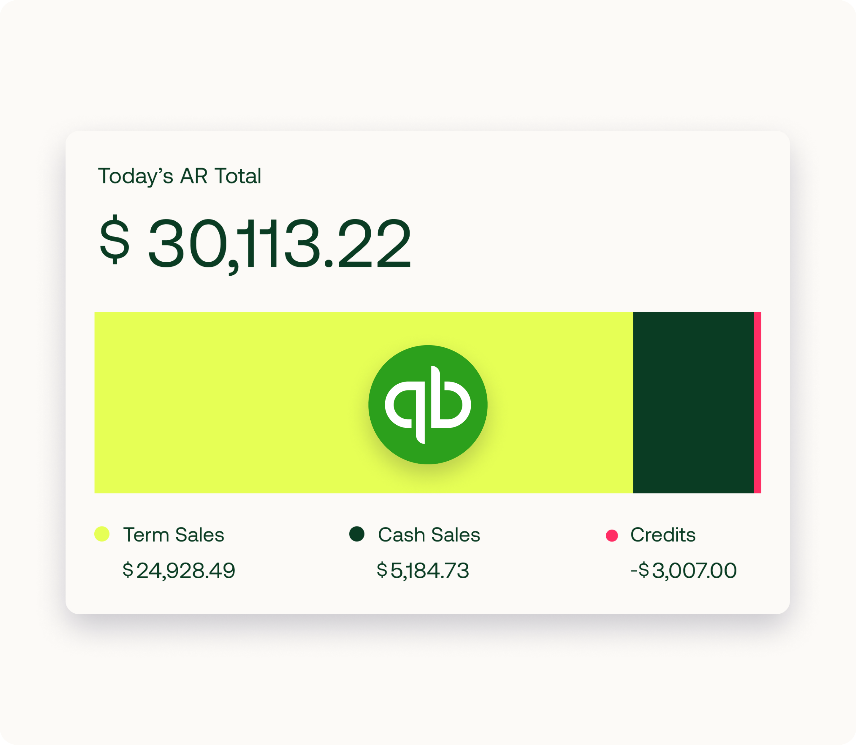 Screenshot of Silo's Quickbooks integration