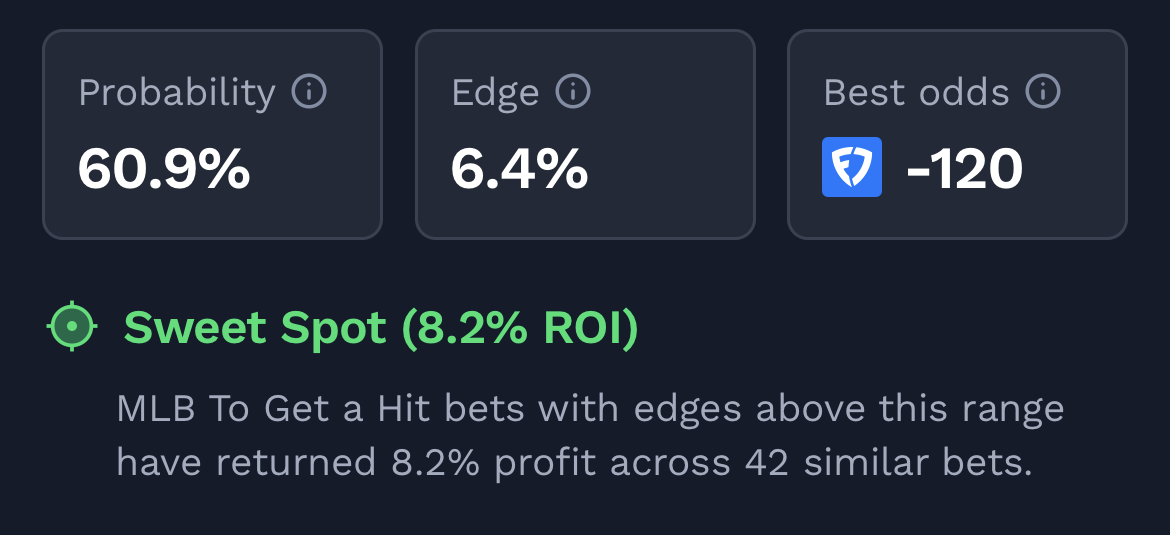 MLB prop picks today.