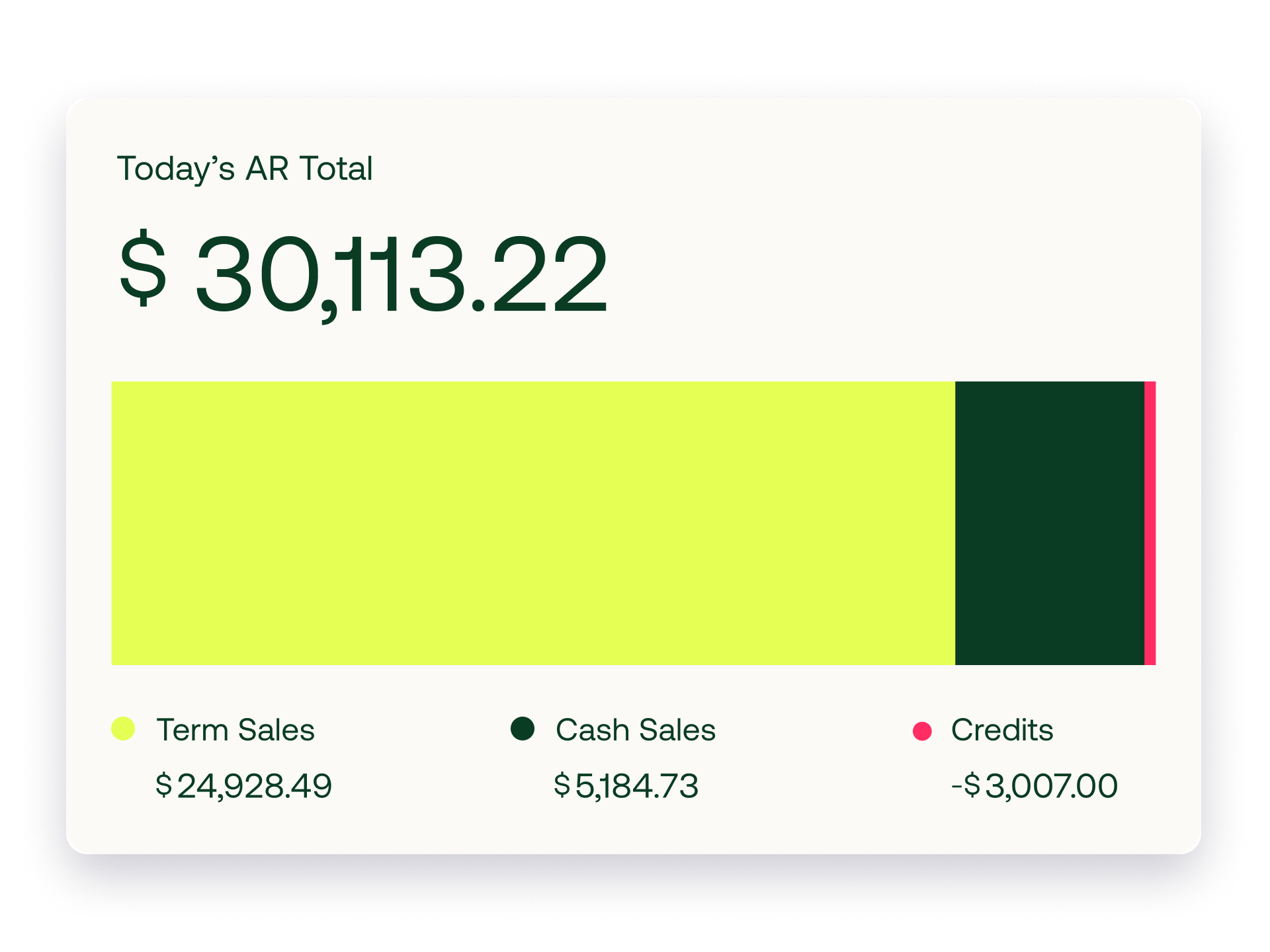 Screenshot of Silo's accounting software