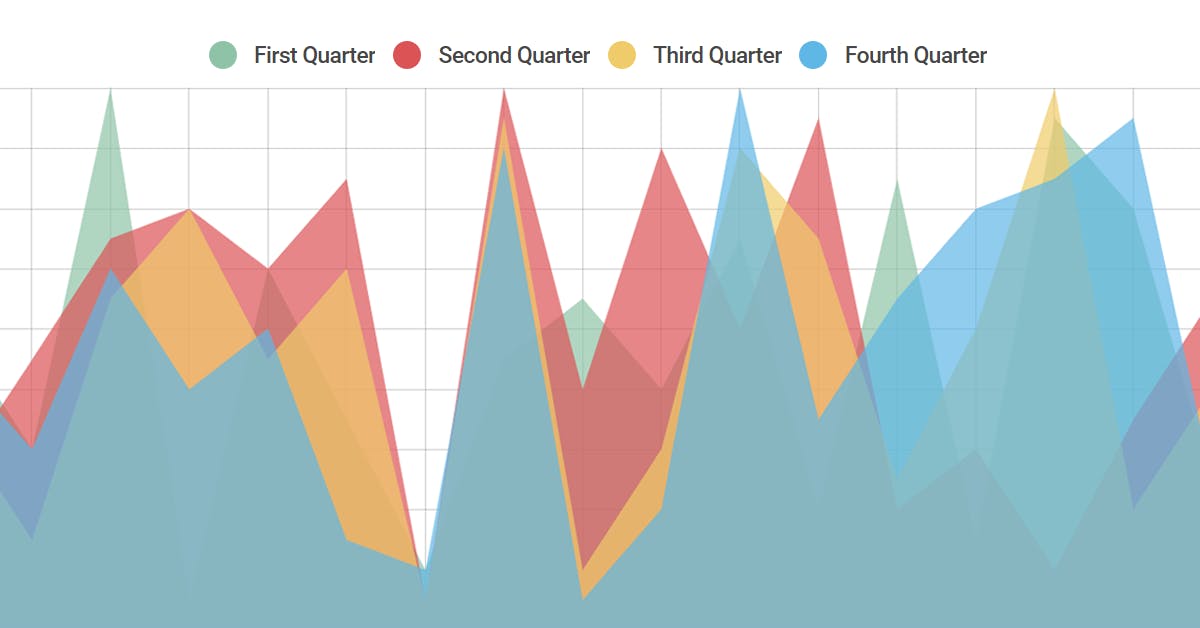 Afl 2019 How Did Your Team Perform In Each Quarter