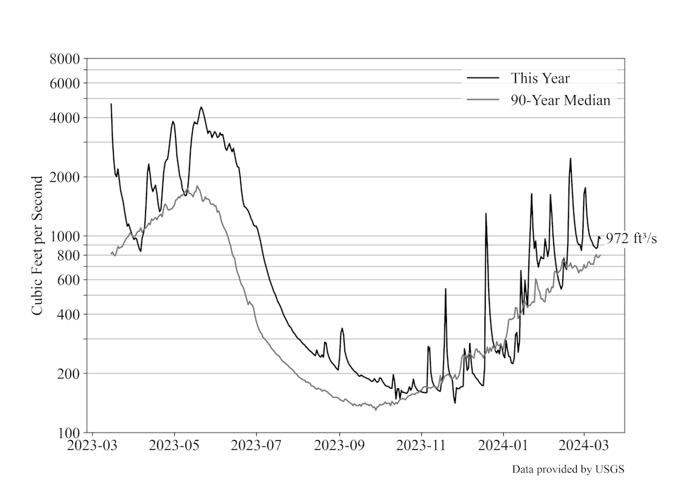 waterFlow20240314.png