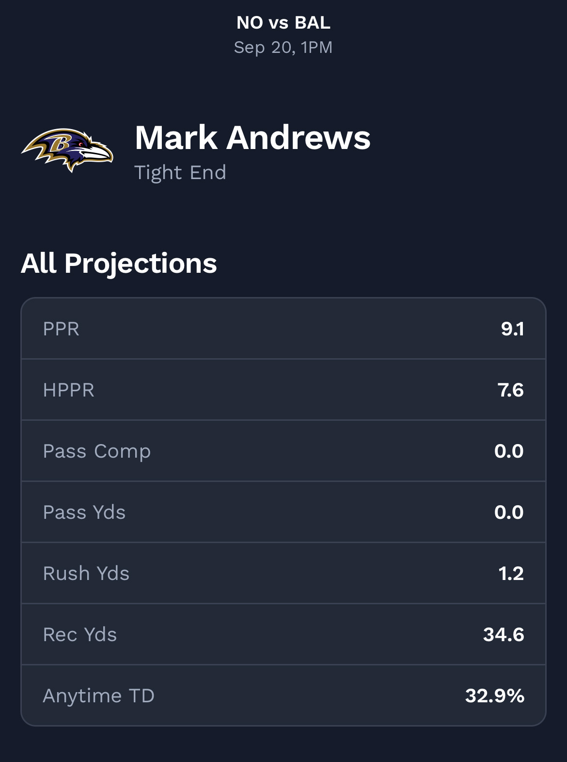 NFL player projections Week 2 injuries.