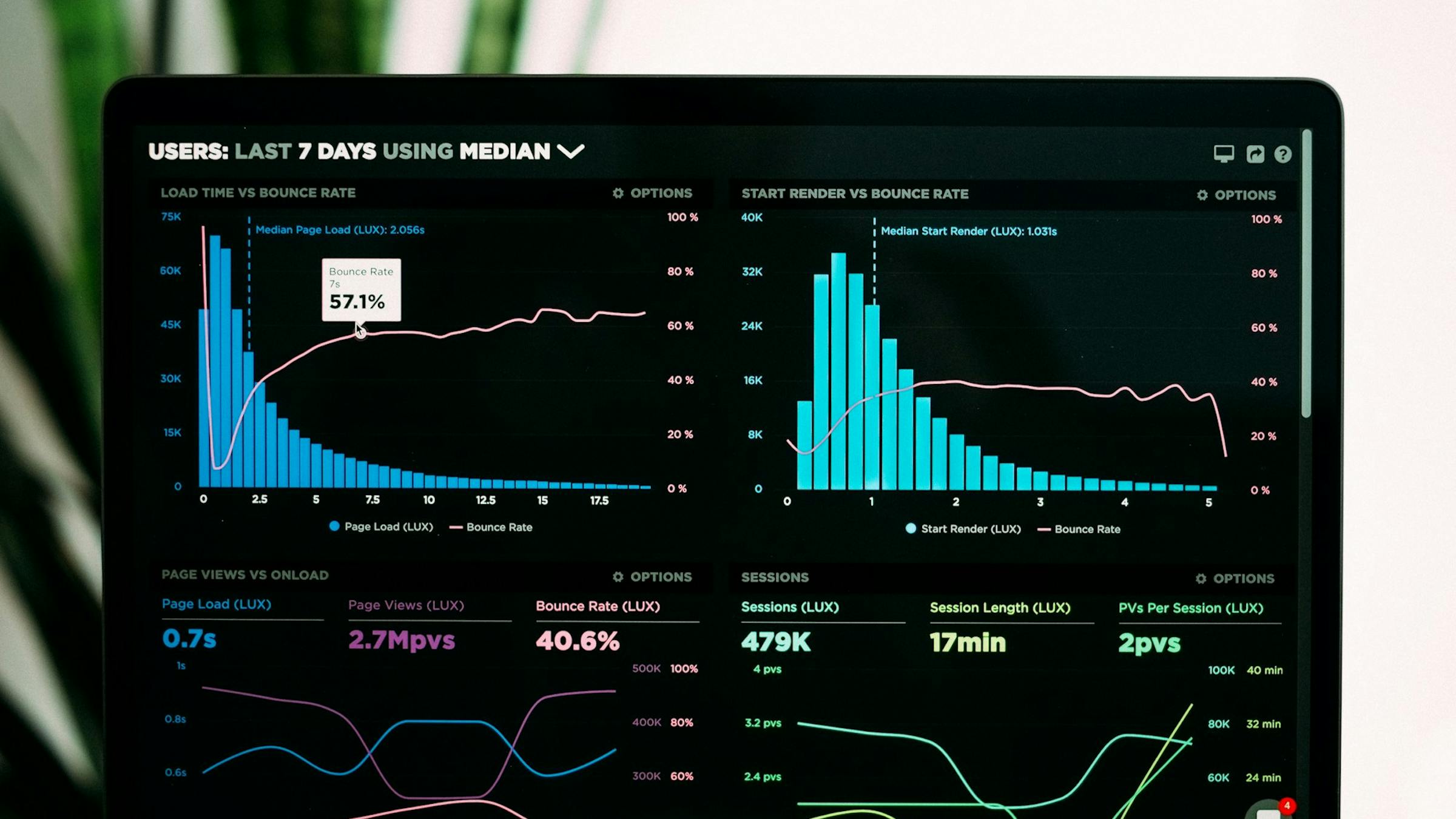 Pulse Analytics Dashboard