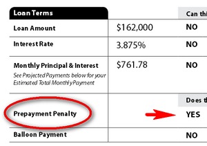 Loan estimate prepayment penalty