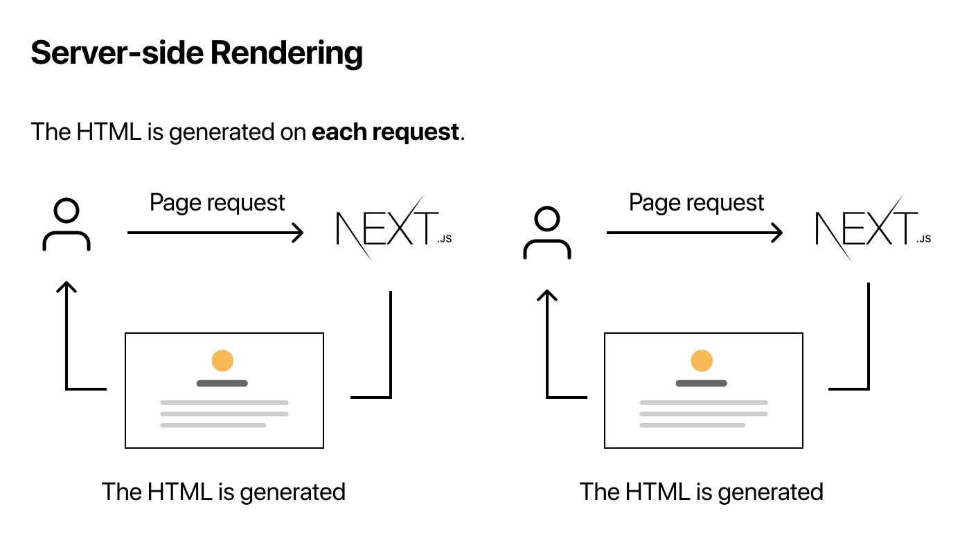 server-side-rendering.png