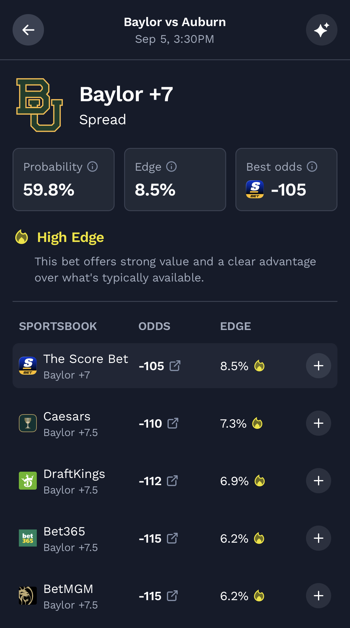 Baylor college football bets.